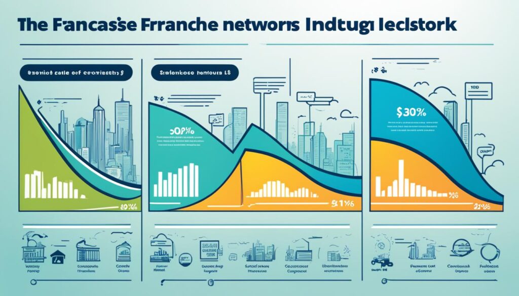 franchise expansion growth strategy