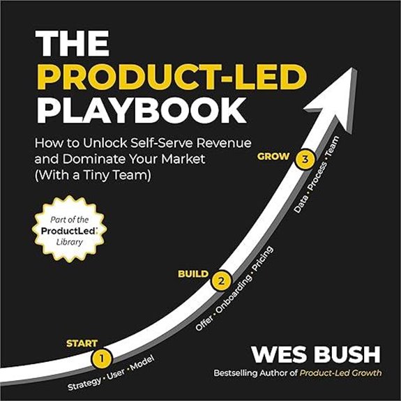 Product-Led Playbook for Self-Serve Revenue