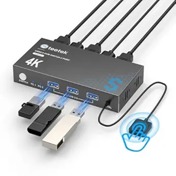 USB 3.0 HDMI KVM Switch for 2 Computers and Monitor