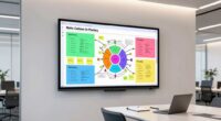 top digital whiteboard features