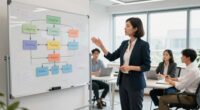 transforming services into products