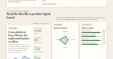Cross-platform buyer history for multi-marketplace resellers