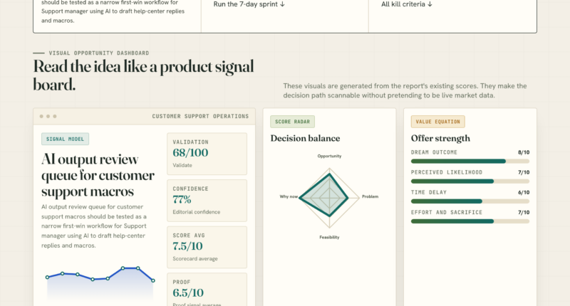 AI output review queue for customer support macros