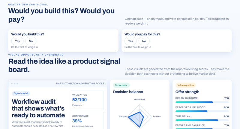Which Business Processes Could Be Ready To Automate?